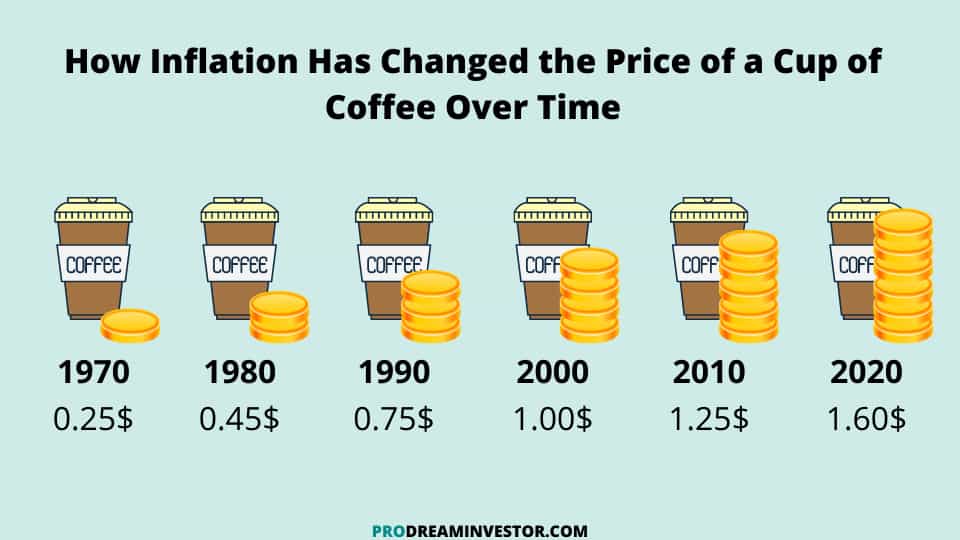 inflation