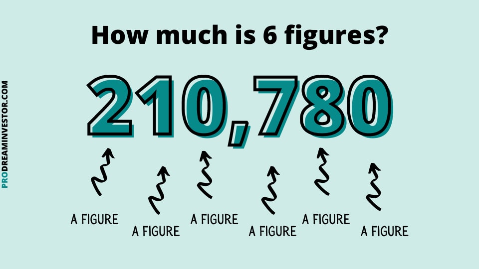 How Much is 6, 7, 8, and 9 Figures?